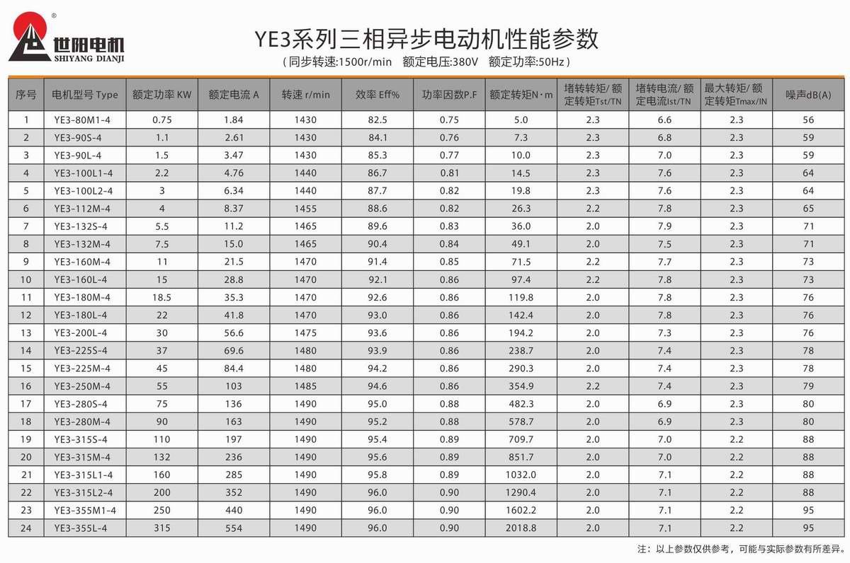 超高效率三相異步電動(dòng)機(jī)  YE3系列 03